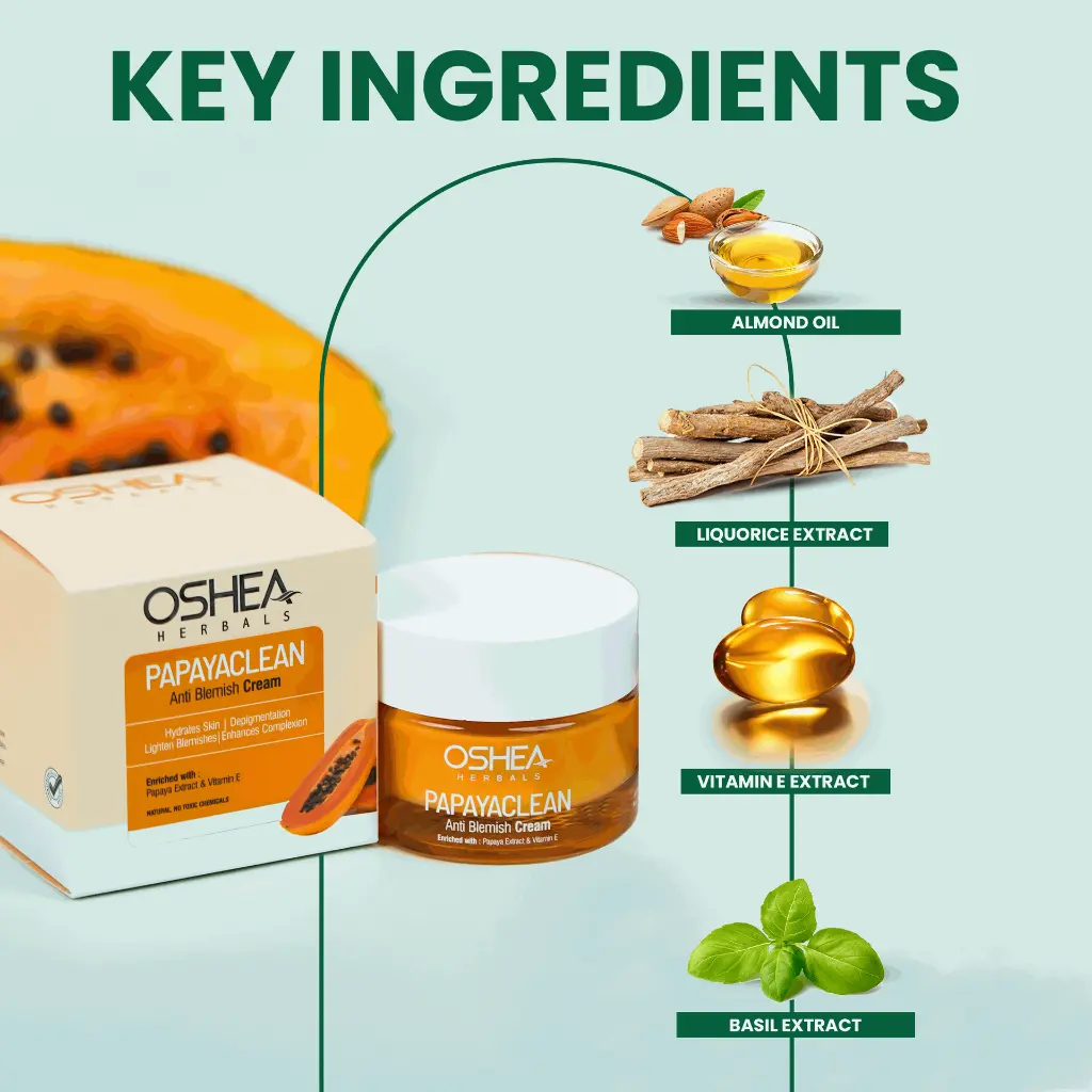 KeyIngredientsPapayacleanAntiBlemishCreamOsheaHerbals.webp